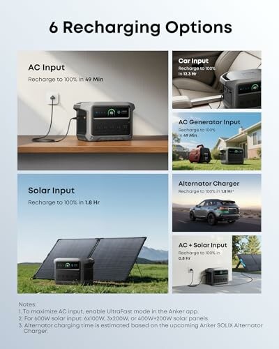 Infographic showing 6 recharging options for a power station.